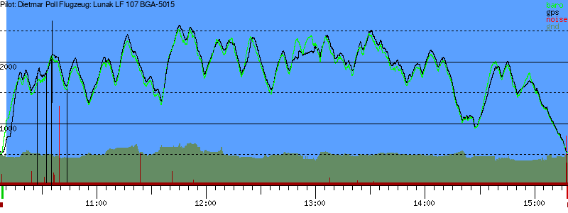 Barometer
